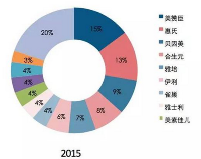 2017-2022年中國嬰兒奶粉行業(yè)市場競爭格局與投資戰(zhàn)略咨詢研究報告