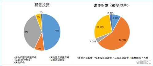 財(cái)富管理新時代，為何鉅派投資值得關(guān)注？