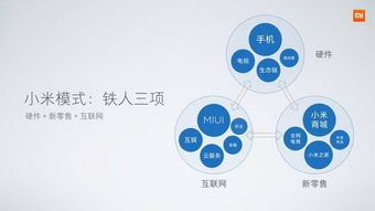 小米手機5X、MIUI 9與人工智能音箱同步亮相，揭示互聯(lián)網(wǎng)軟硬件開發(fā)銷售新策略