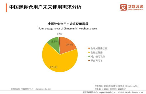 艾媒咨詢(xún)發(fā)布《2024年中國(guó)迷你倉(cāng)行業(yè)發(fā)展與消費(fèi)洞察分析報(bào)告》 軟硬件開(kāi)發(fā)驅(qū)動(dòng)行業(yè)數(shù)字化轉(zhuǎn)型