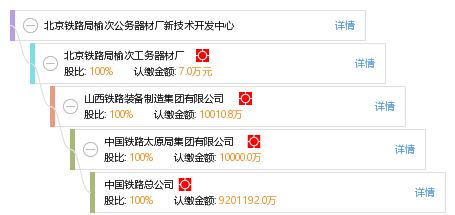 北京鐵路局榆次公務器材廠新技術開發中心 工商信息、財務與咨詢服務全覽
