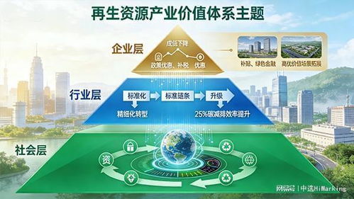 政策東風，數字賦能 Himarking再生資源雙碳溯源解決方案引領信息技術咨詢服務新篇章